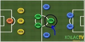 CAM Là Vị Trí Nào